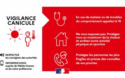 vigilance météorologique de niveau rouge canicule à compter du dimanche 21 juin 2026 à 12 heures